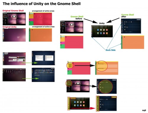 Grafico comparativo Gnome Shell e Unity